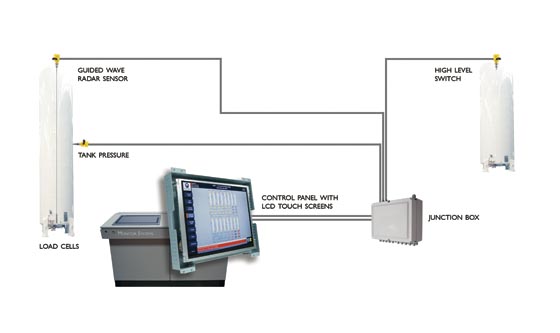 Bulk Tank Sensors