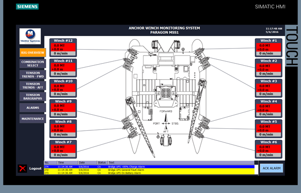 graphical display, tensions, speeds, chain lengths