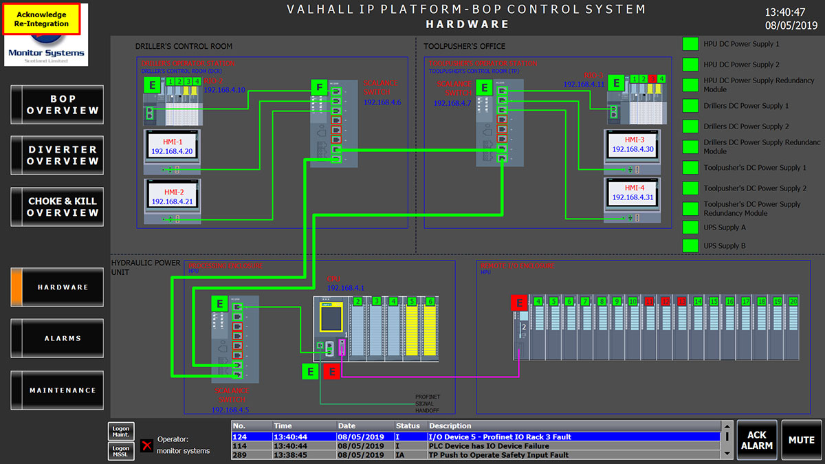 BOP System Overview Dashboard