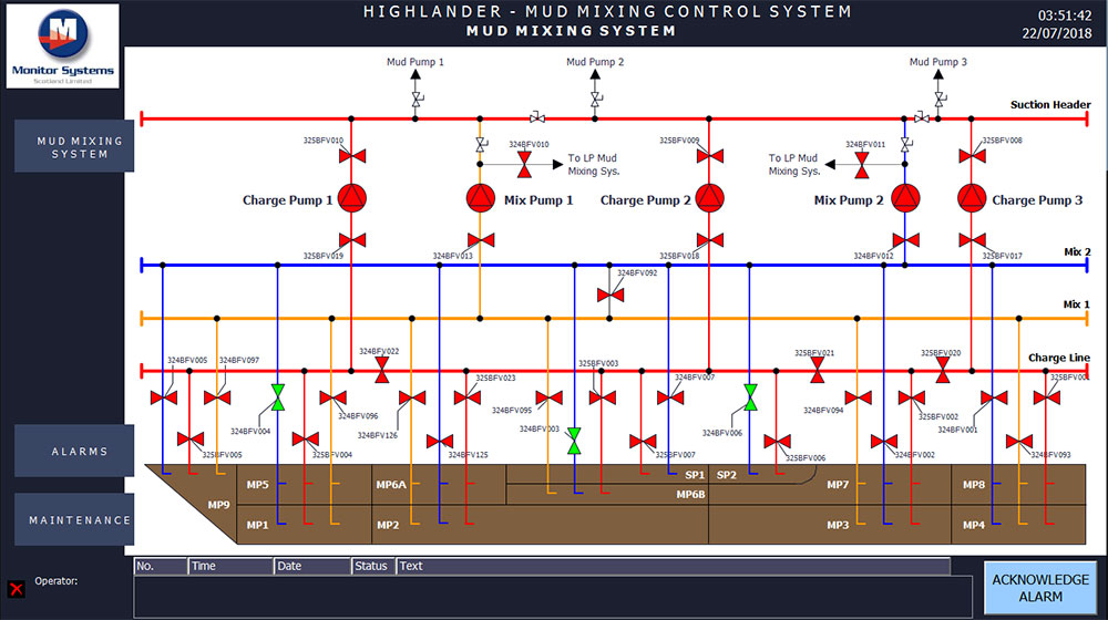 screen system overview