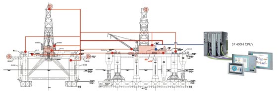 Ballast Control and Tank Gauging Systems